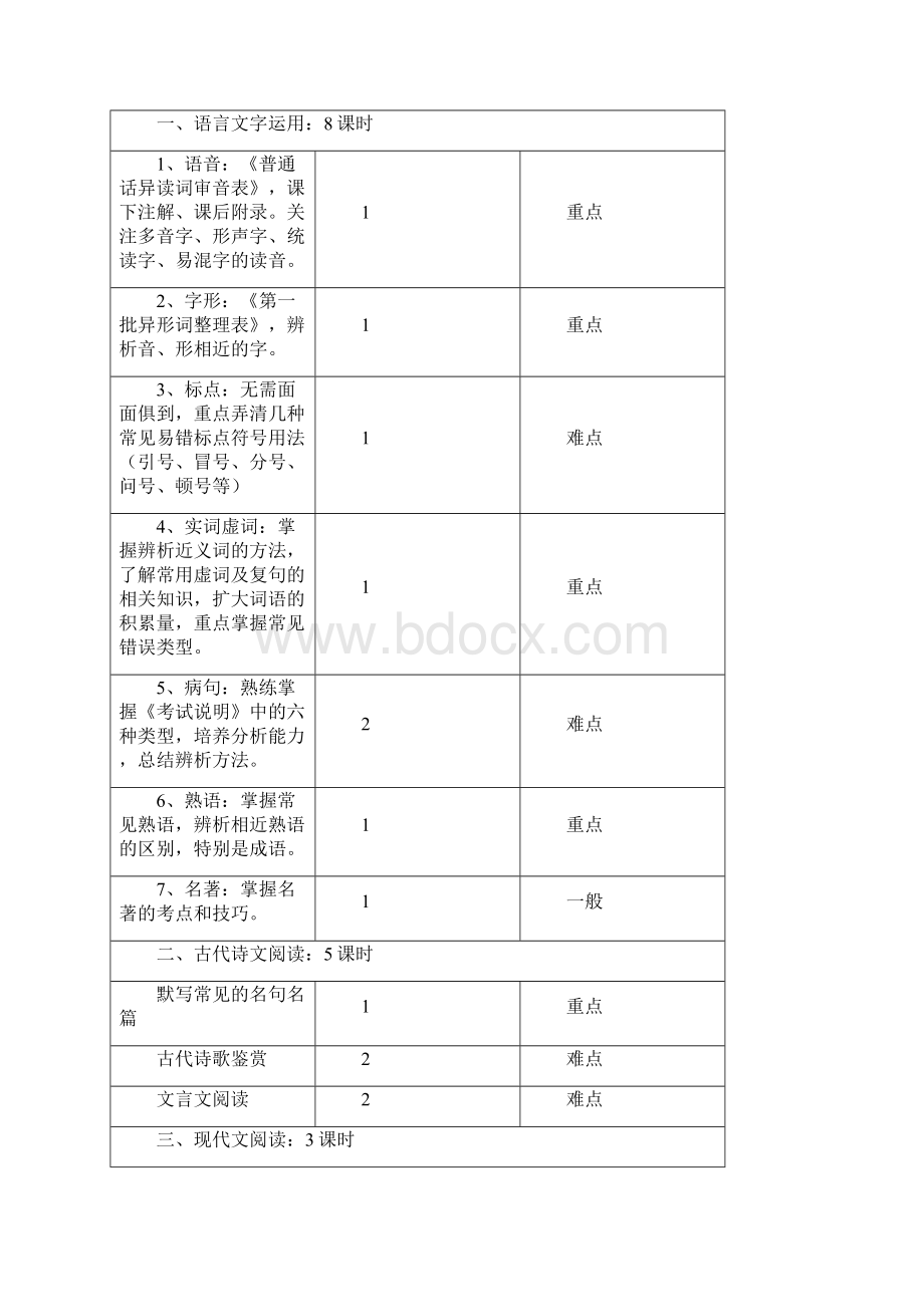 艺术生文化课辅导方案.docx_第3页