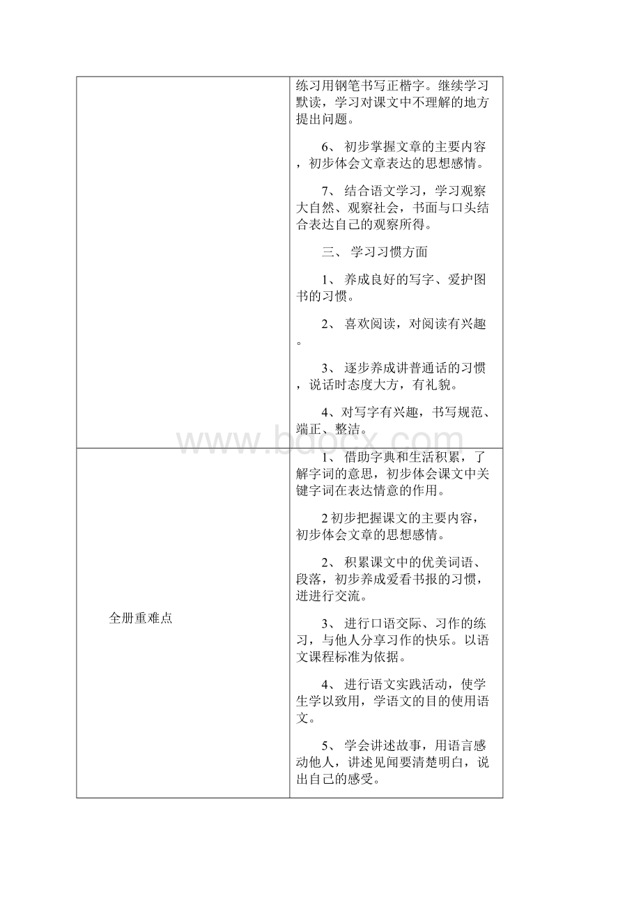 语文教学工作计划计婷婷1Word下载.docx_第3页