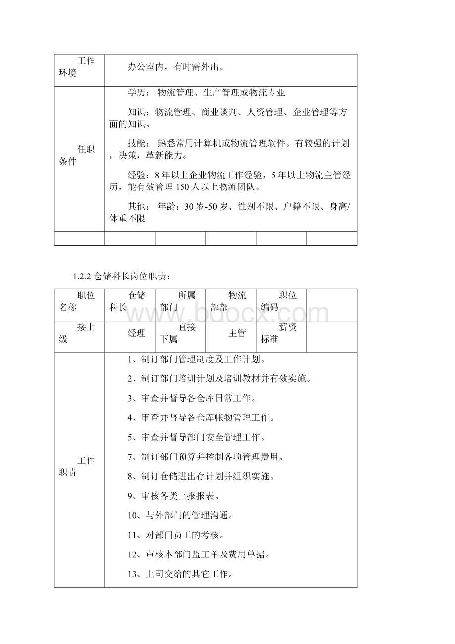 成品仓库主管职责.docx_第3页