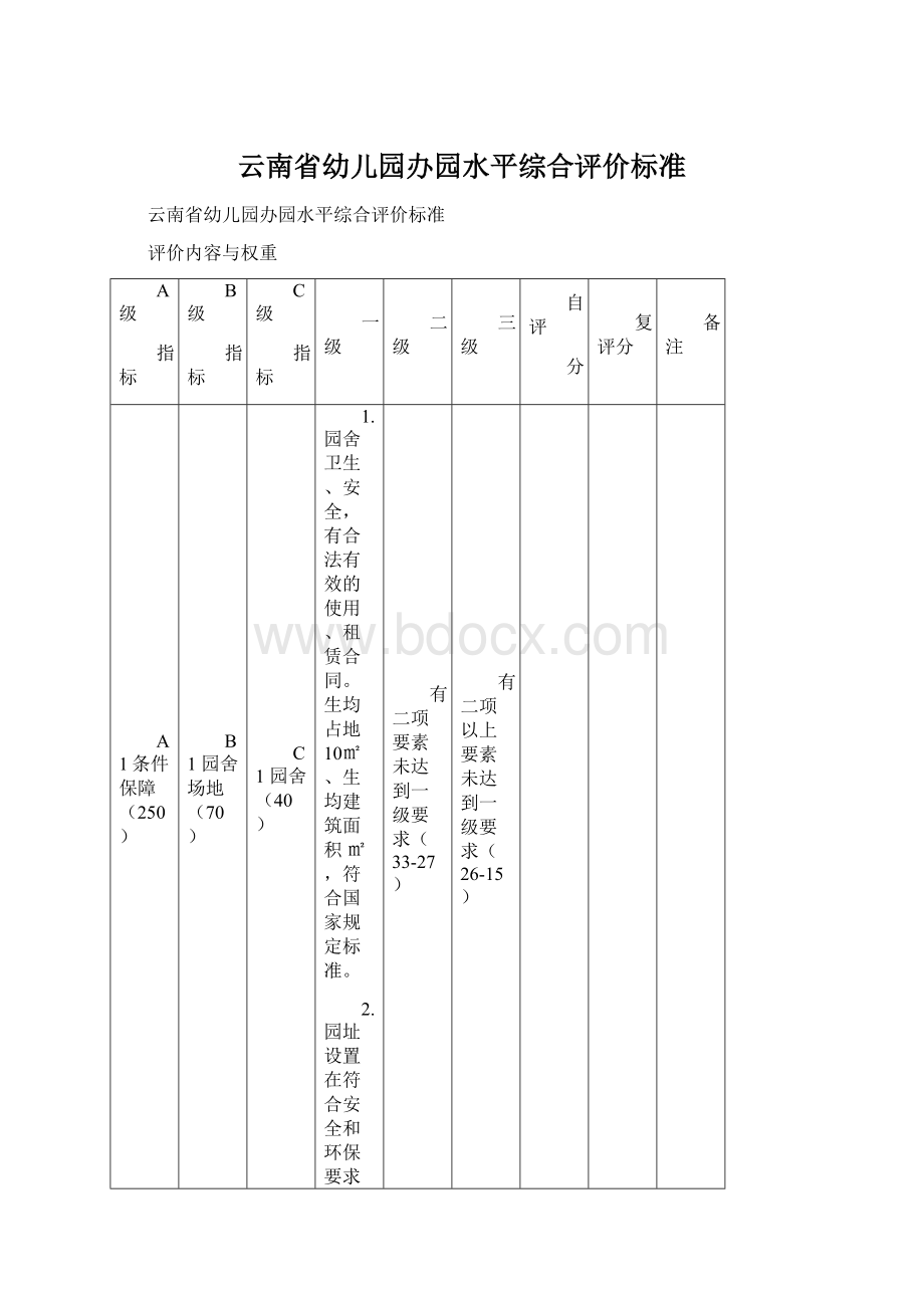 云南省幼儿园办园水平综合评价标准Word格式.docx_第1页