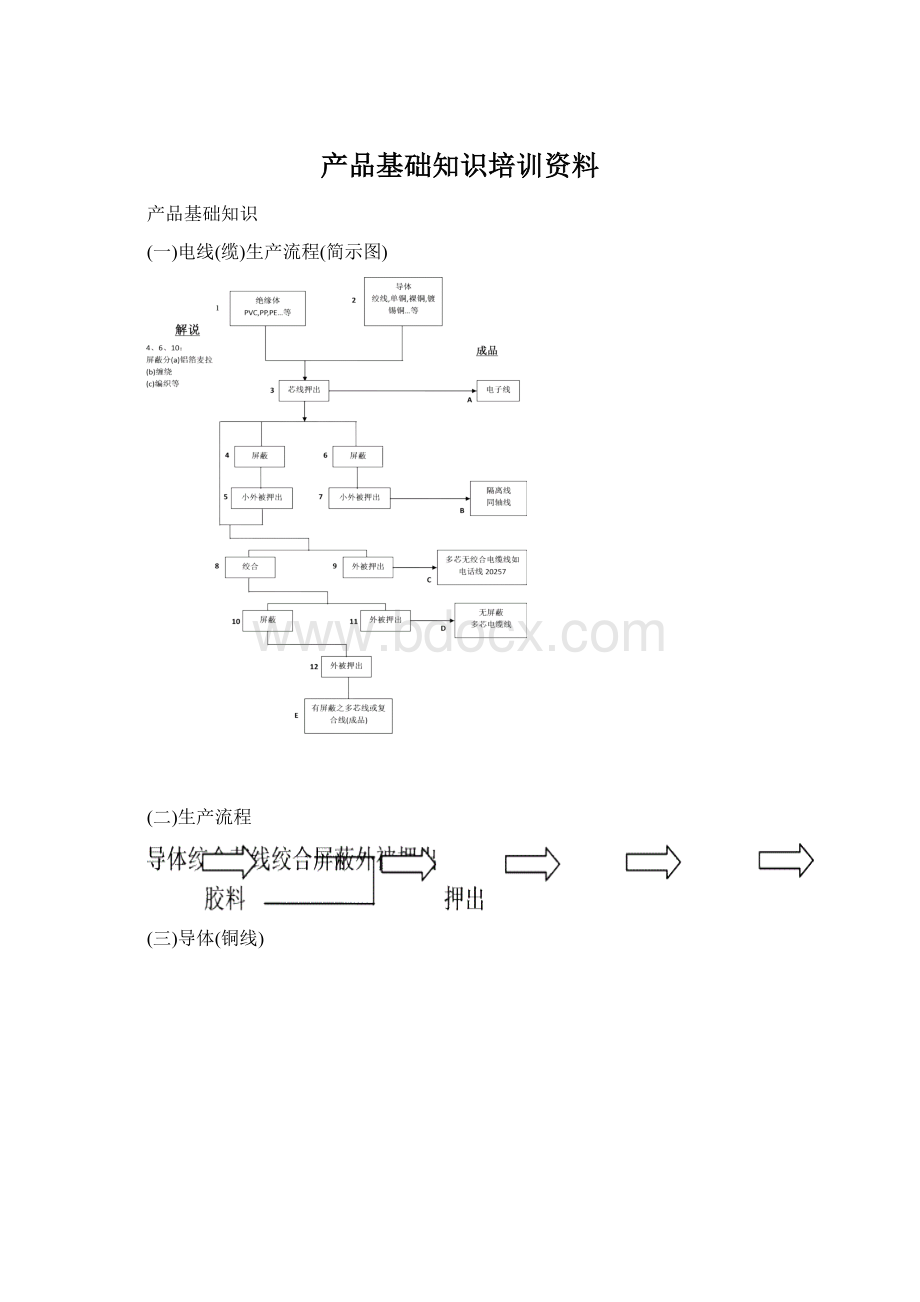 产品基础知识培训资料Word文档下载推荐.docx