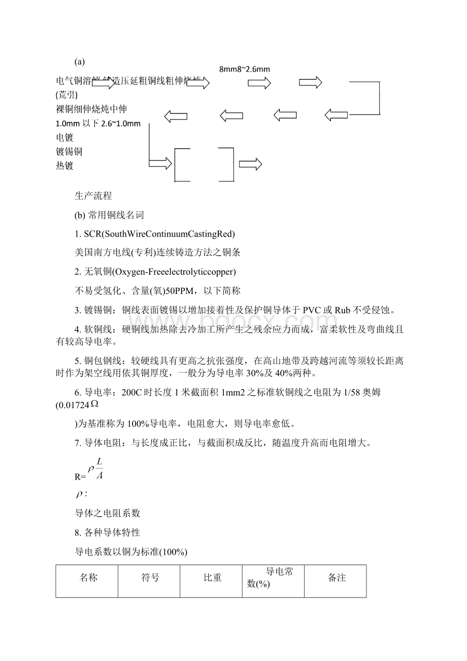 产品基础知识培训资料Word文档下载推荐.docx_第2页