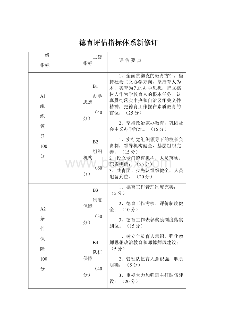 德育评估指标体系新修订.docx_第1页