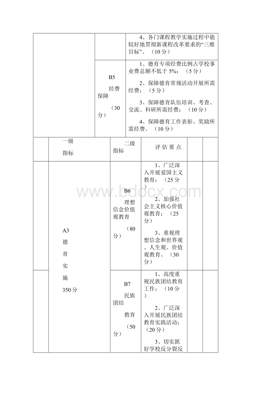 德育评估指标体系新修订.docx_第2页