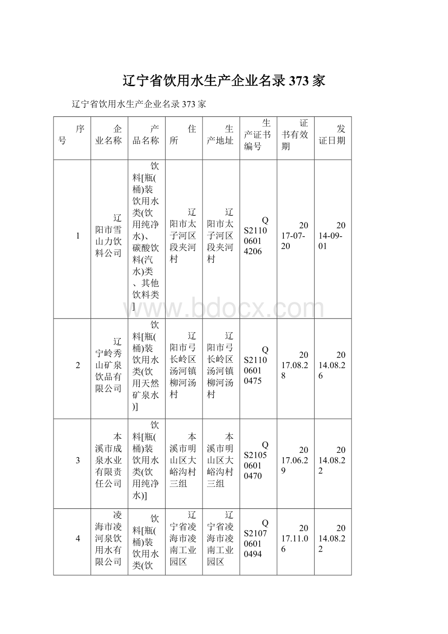 辽宁省饮用水生产企业名录373家.docx