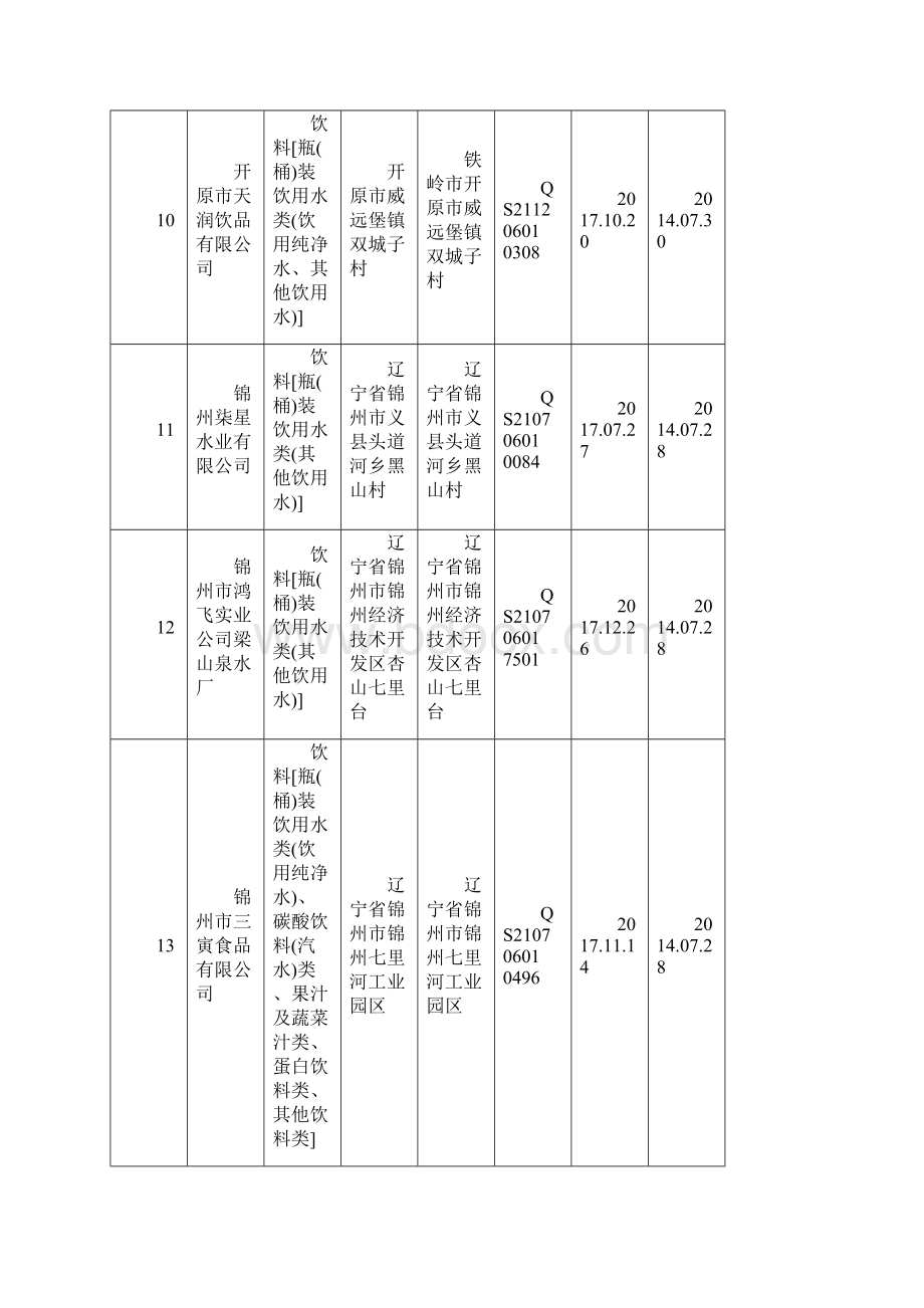 辽宁省饮用水生产企业名录373家.docx_第3页