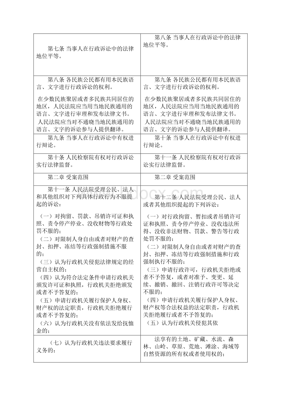 中华人民共和国行政诉讼法修正前后对照表.docx_第2页