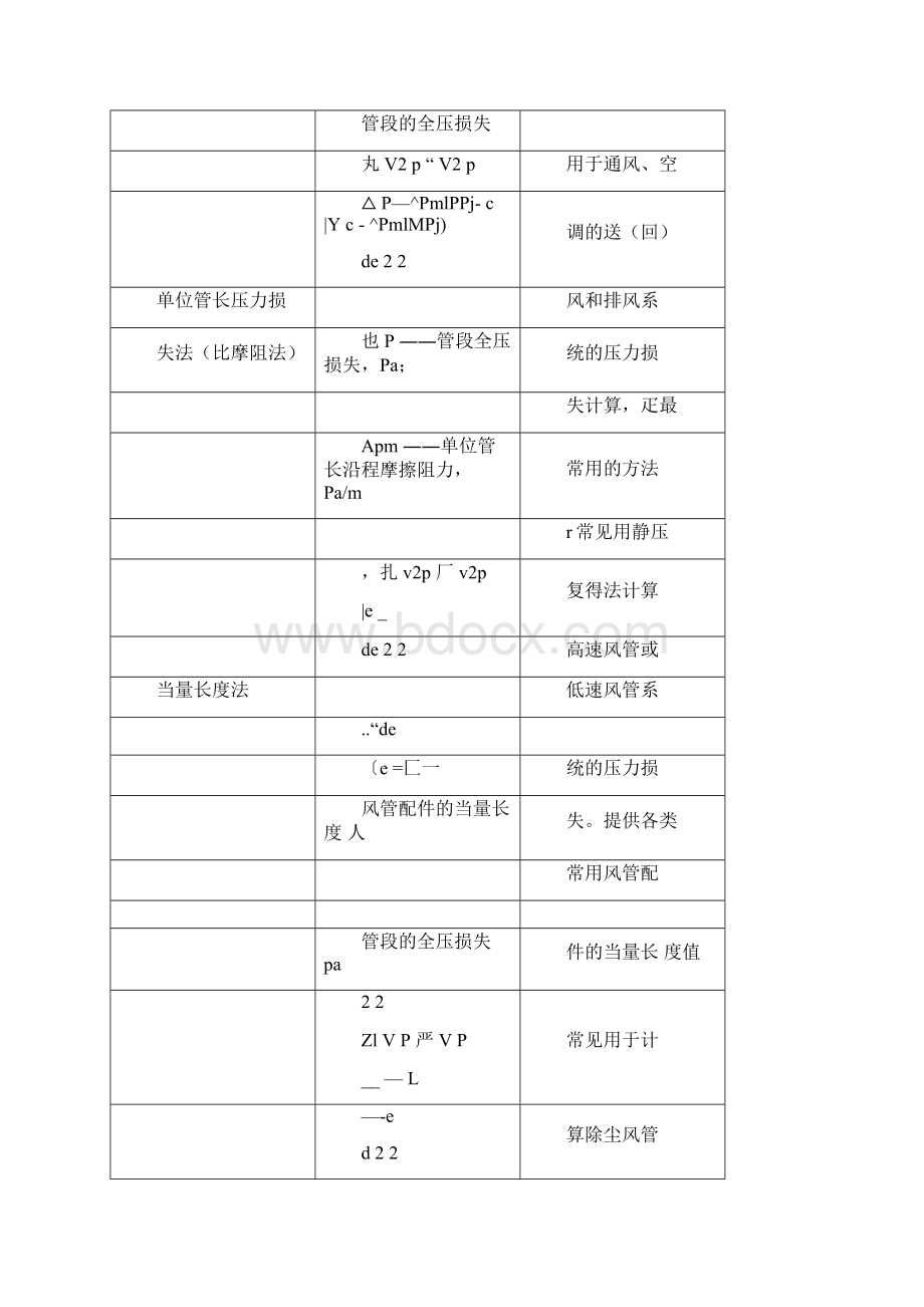 风路系统水力计算Word格式.docx_第2页