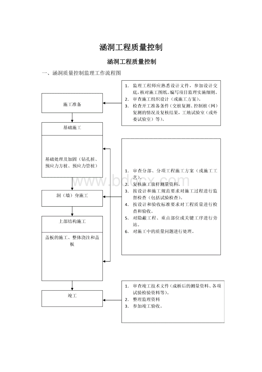 涵洞工程质量控制.docx_第1页