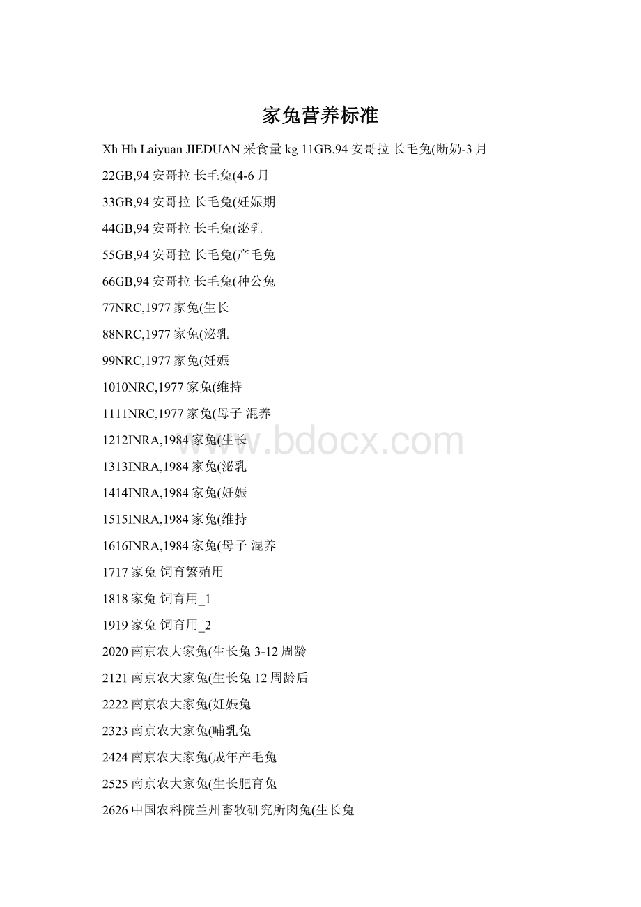 家兔营养标准Word文档格式.docx