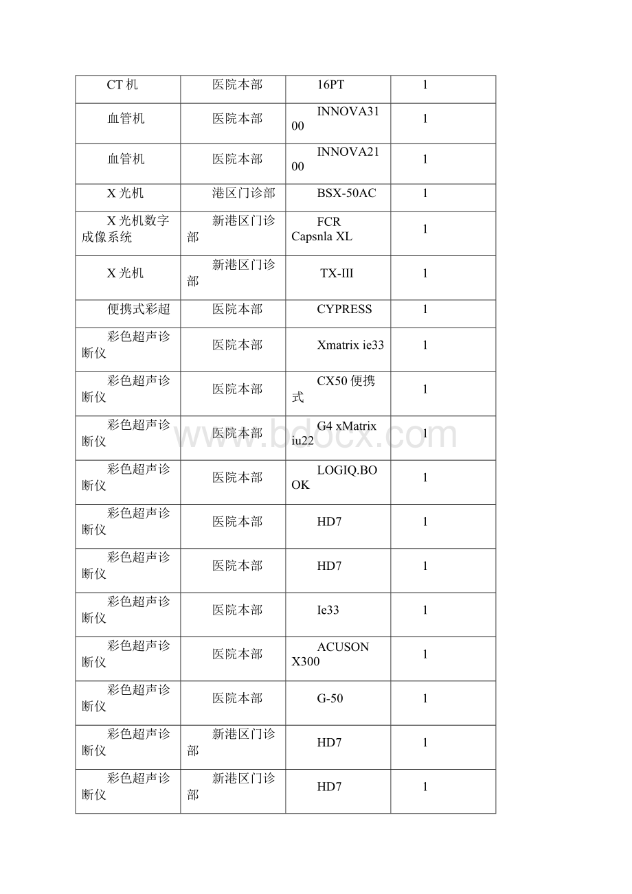 影像系统PACS升级项目Word文件下载.docx_第2页