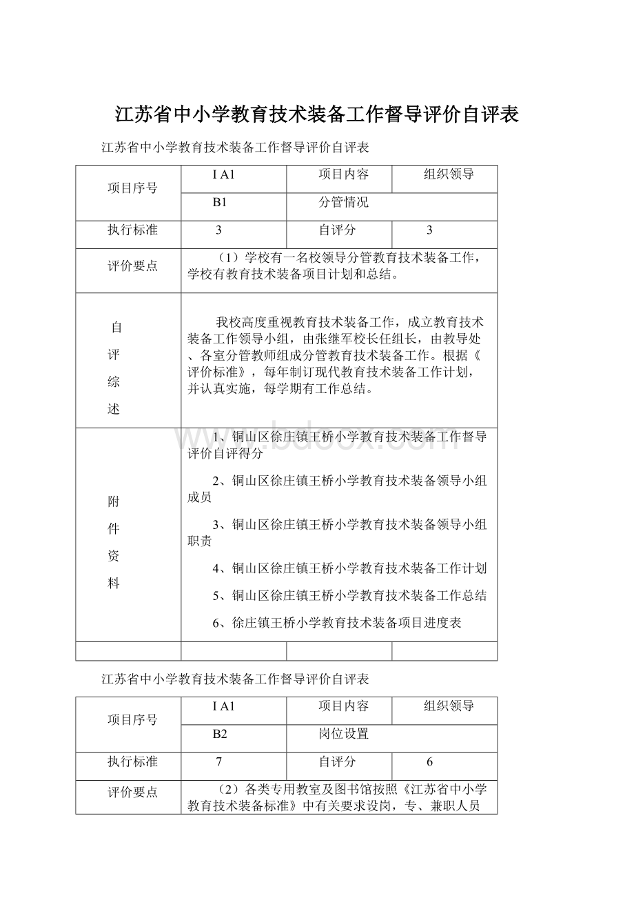 江苏省中小学教育技术装备工作督导评价自评表.docx