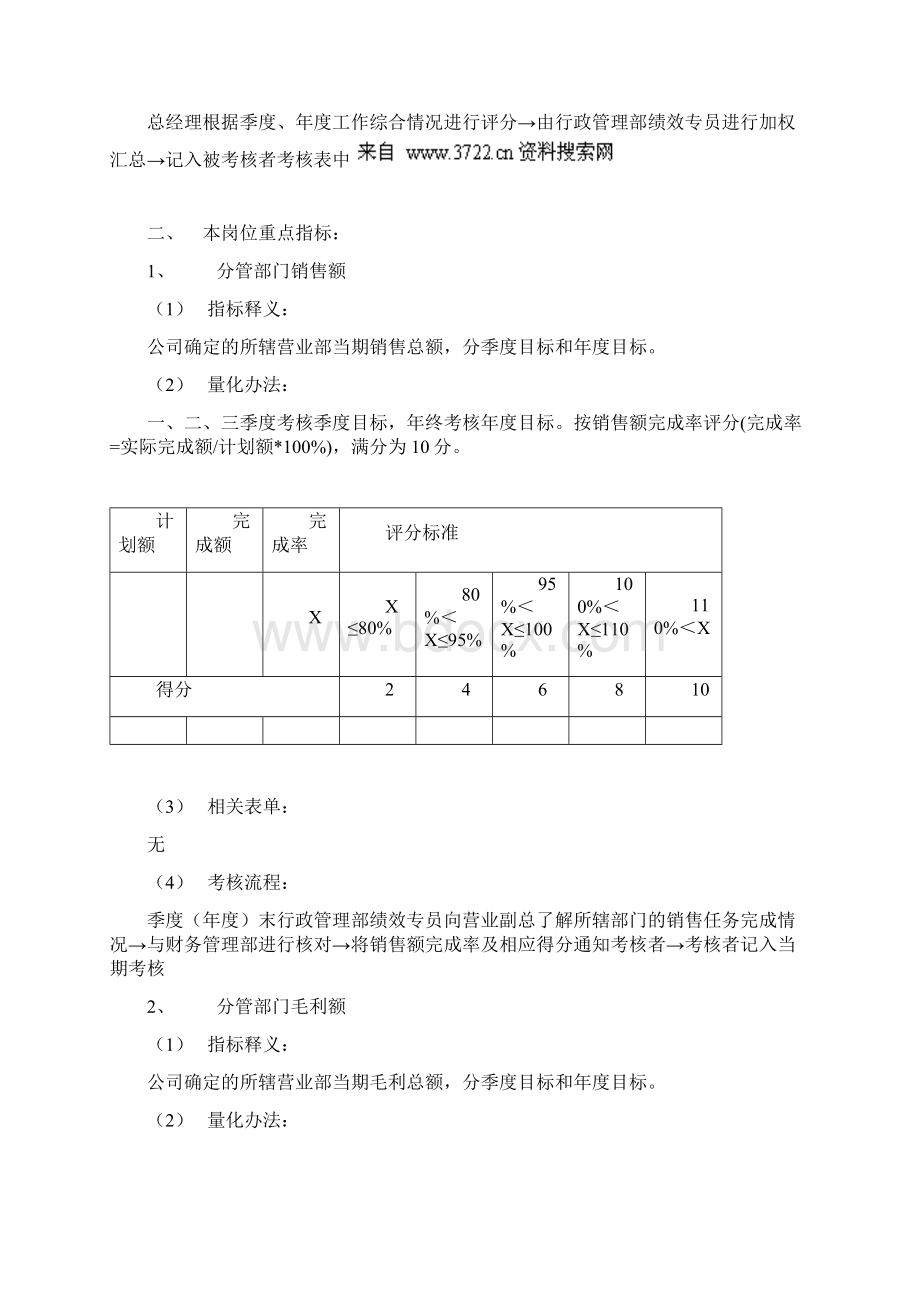 精品最新百货业营业副总工作绩效KPI责任书.docx_第3页