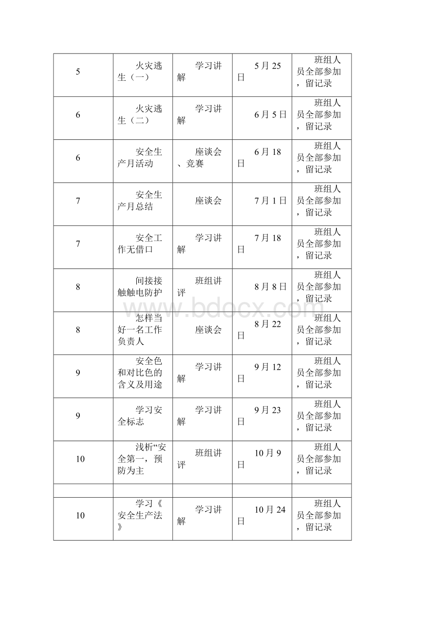 班组安全活动记录Word格式.docx_第2页