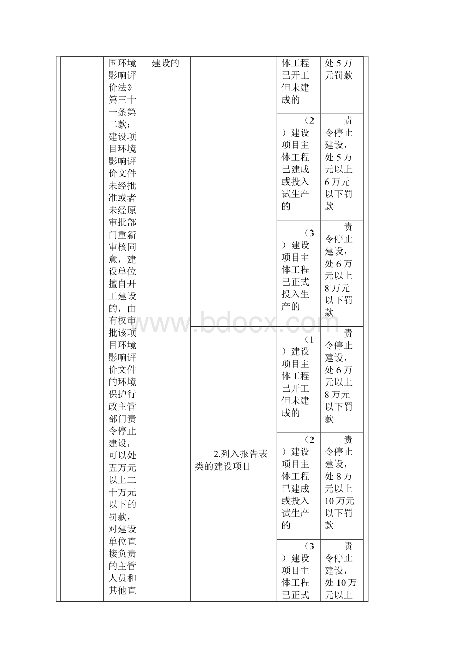 35河南省环境行政处罚裁量标准试行Word下载.docx_第3页