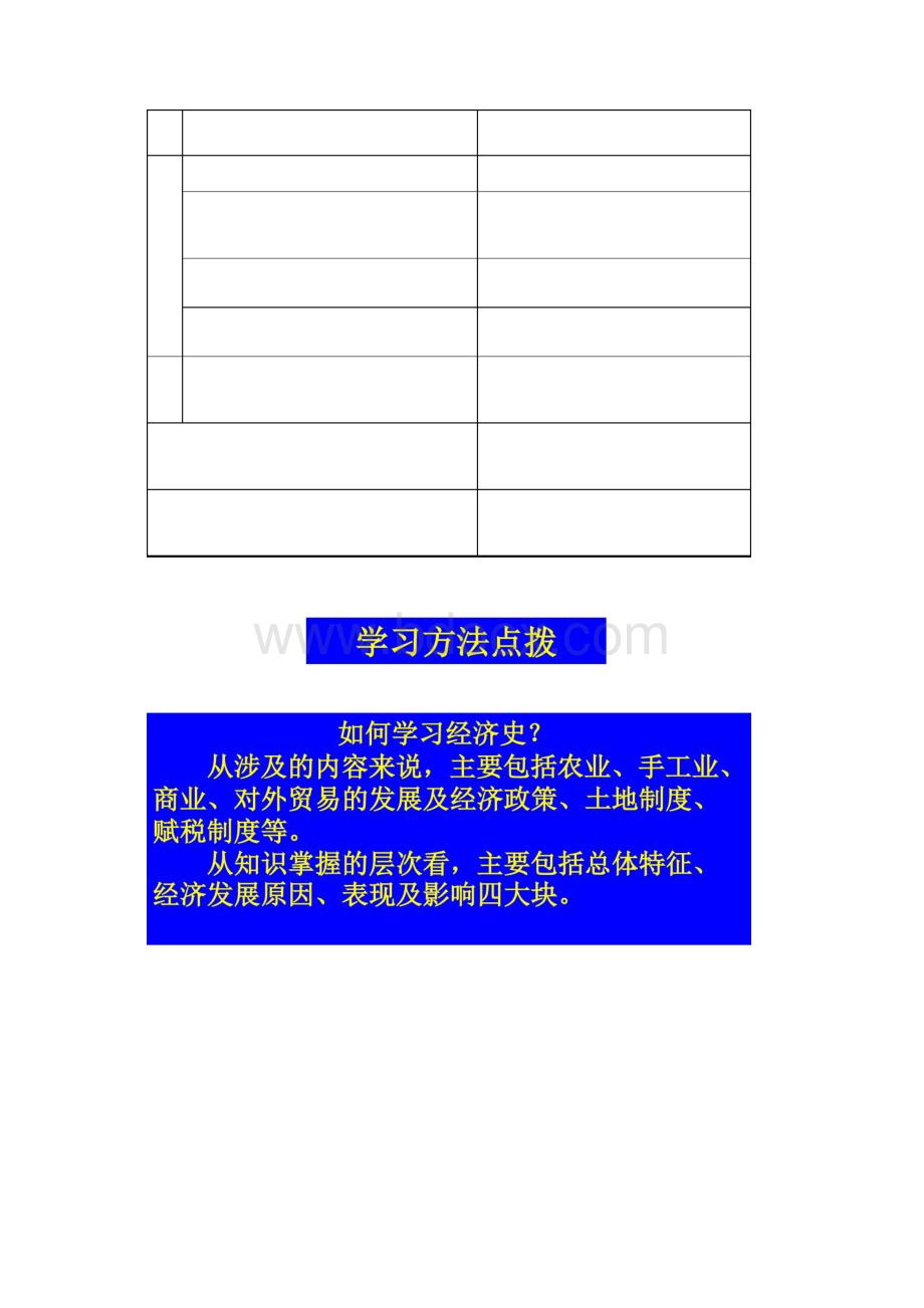 山西省临汾市第一中学高一人教版必修二历史课件第1课 发达的古代农业 共41张.docx_第2页