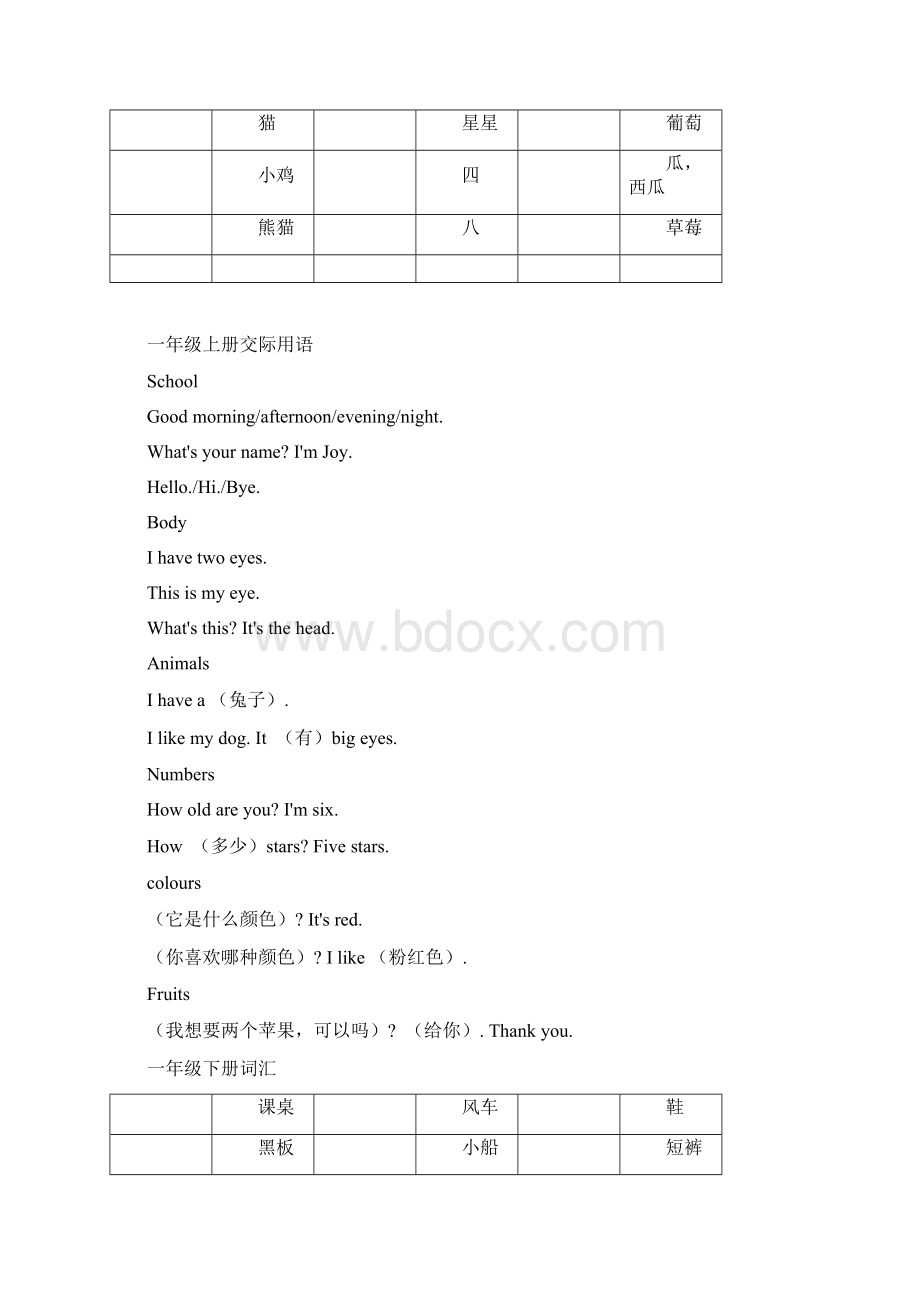 新起点英语15总复习词汇句型.docx_第2页