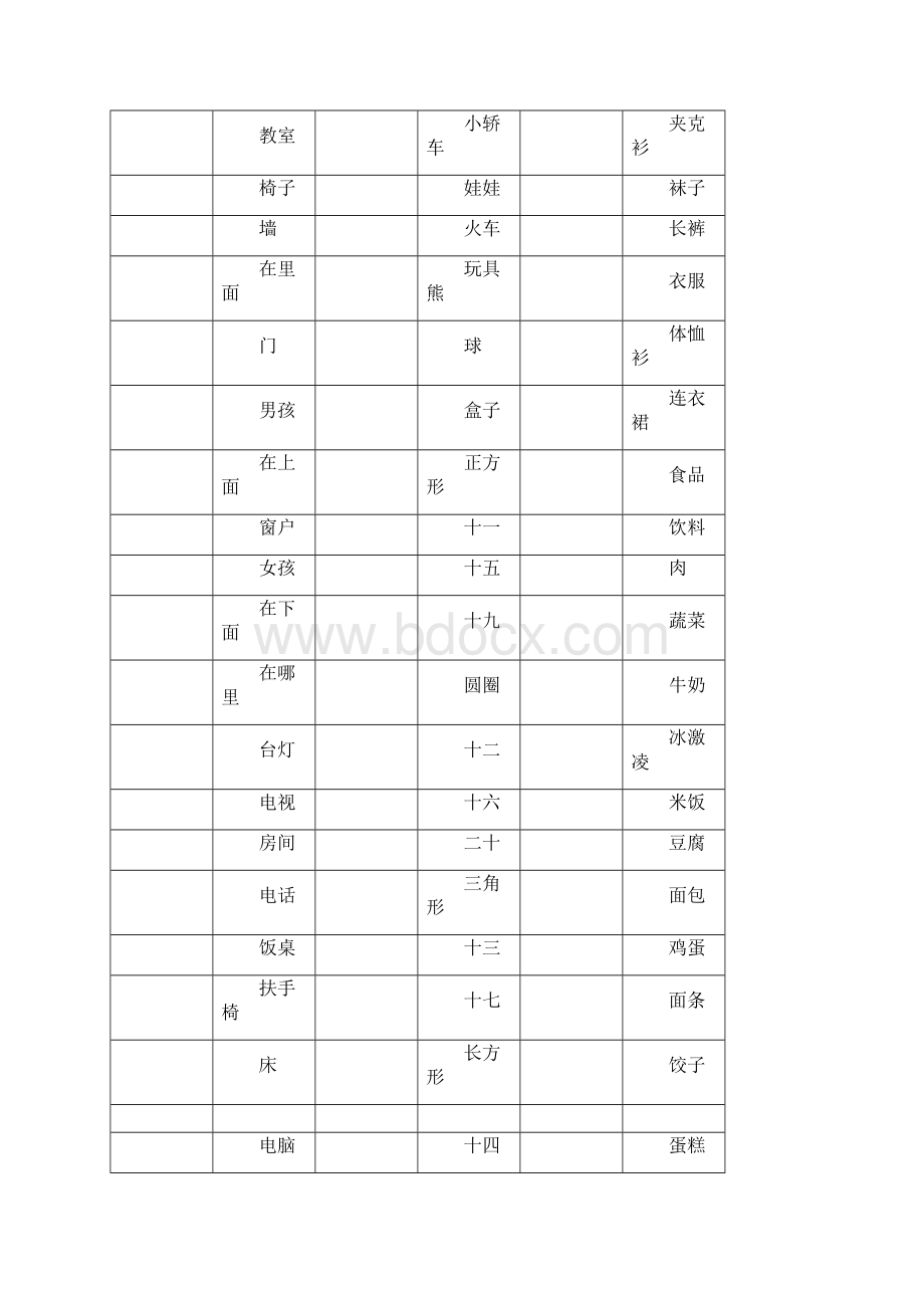 新起点英语15总复习词汇句型.docx_第3页