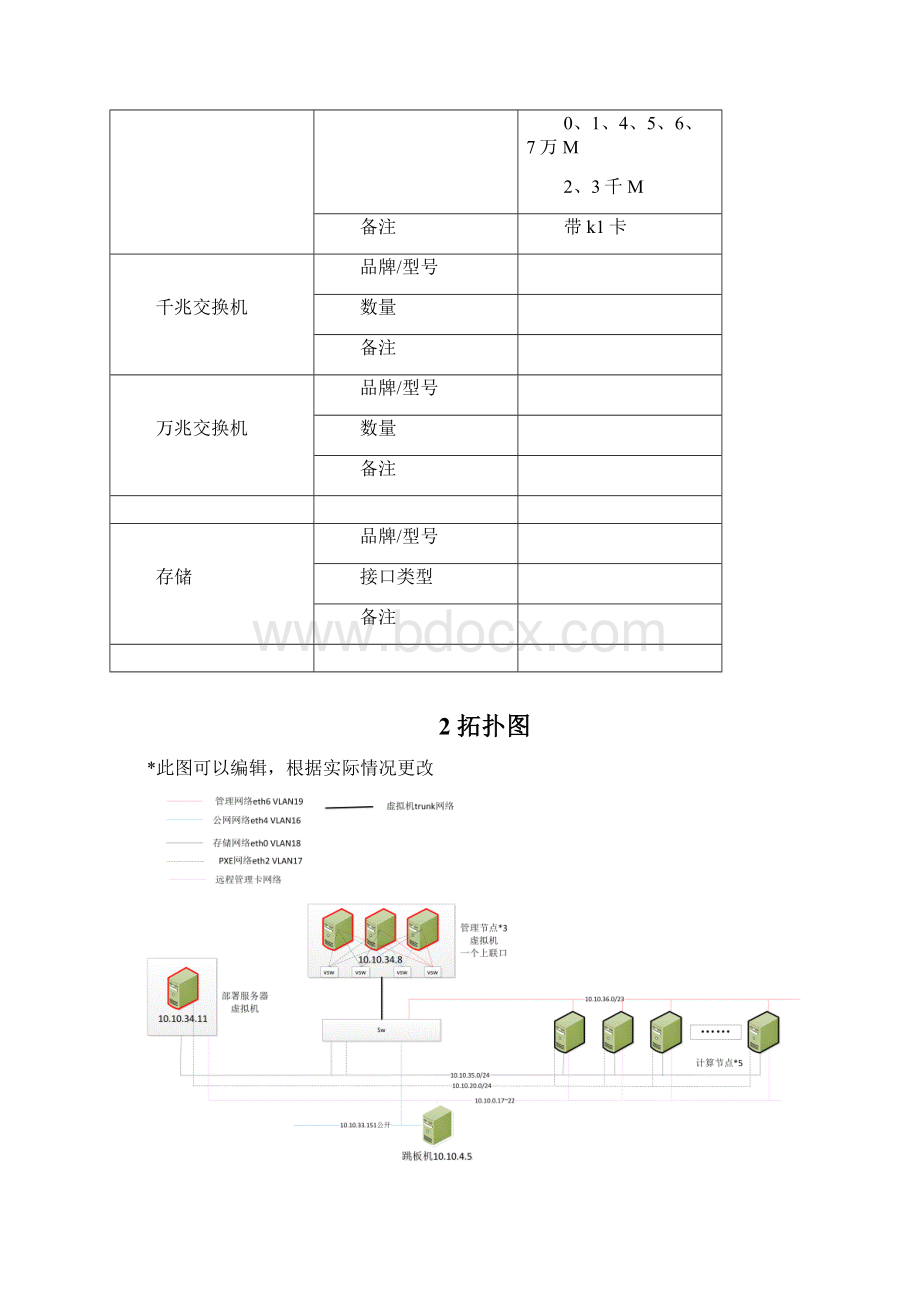 云平台部署案例.docx_第2页