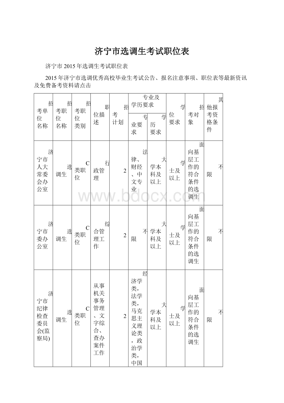 济宁市选调生考试职位表Word格式文档下载.docx