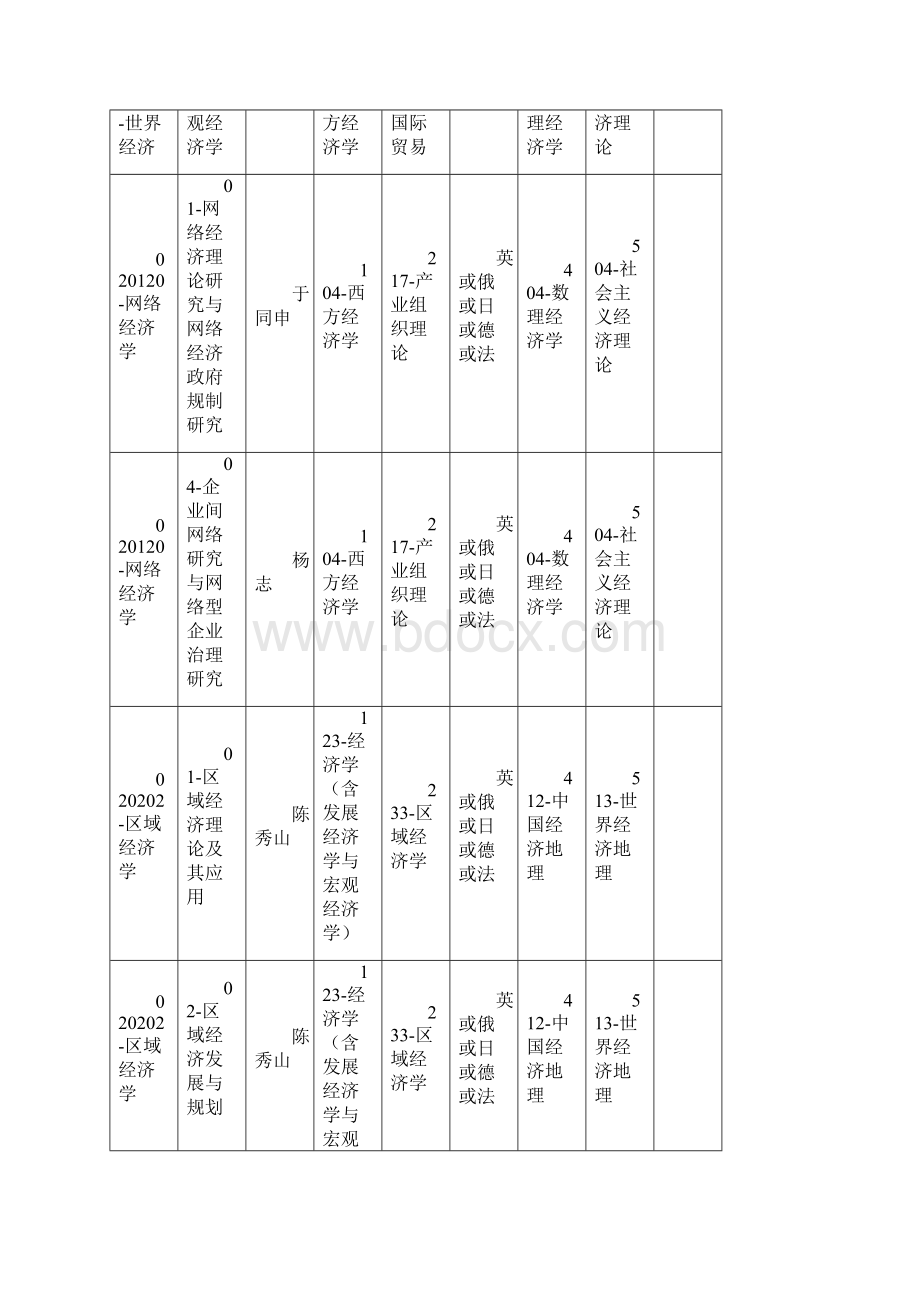 国际学院.docx_第2页