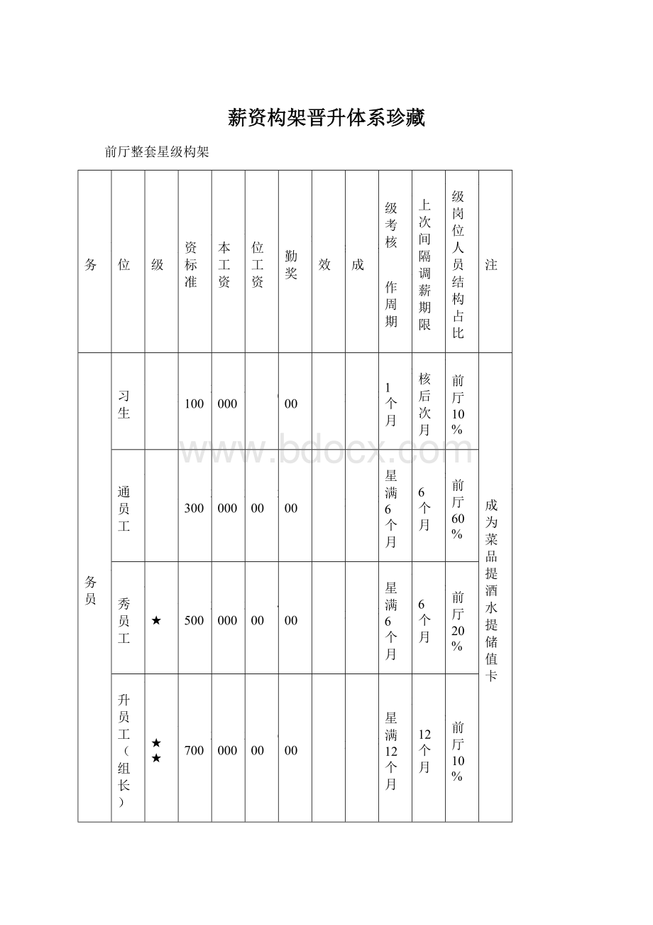 薪资构架晋升体系珍藏Word文档下载推荐.docx