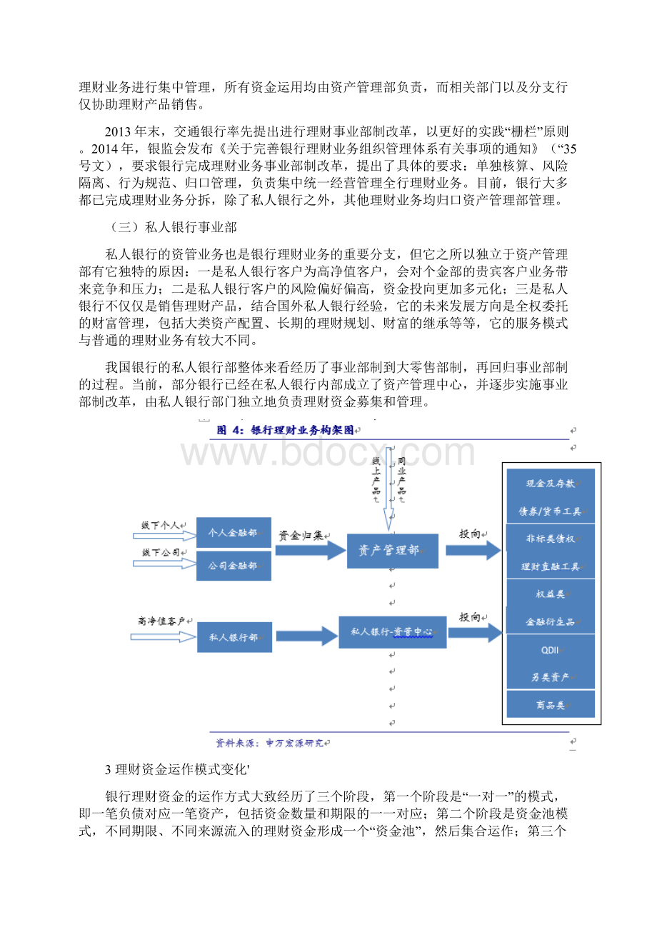 银行理财业务全解析.docx_第3页