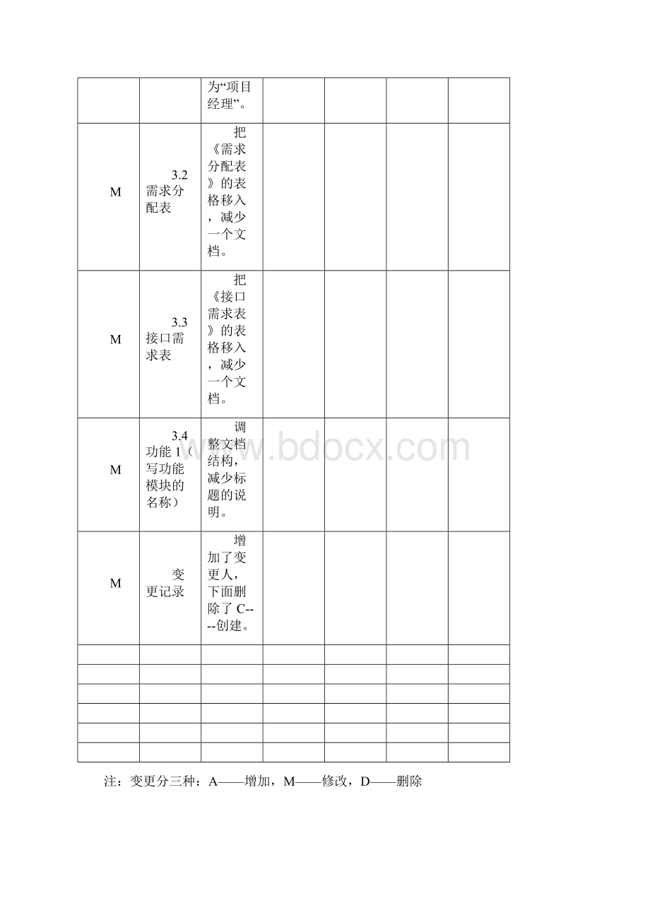 产品需求规格说明书VWord文件下载.docx_第2页