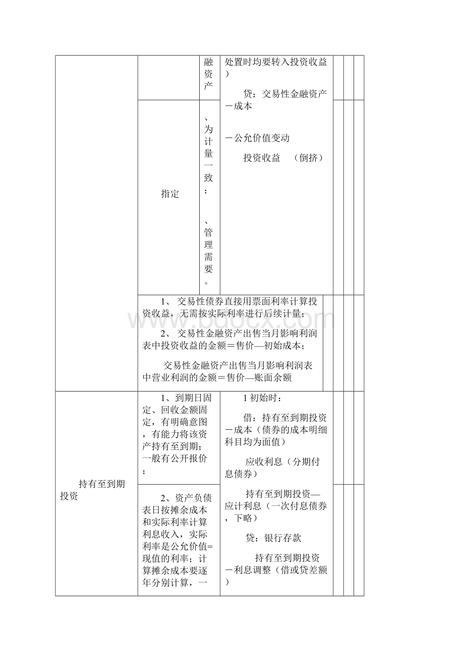 全国注册会计师考试会计经典笔记冲刺班.docx_第2页