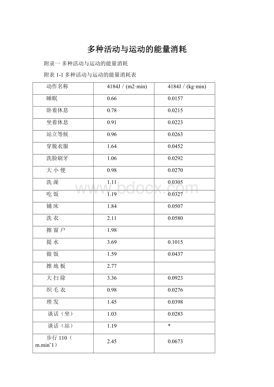 多种活动与运动的能量消耗Word下载.docx_第1页