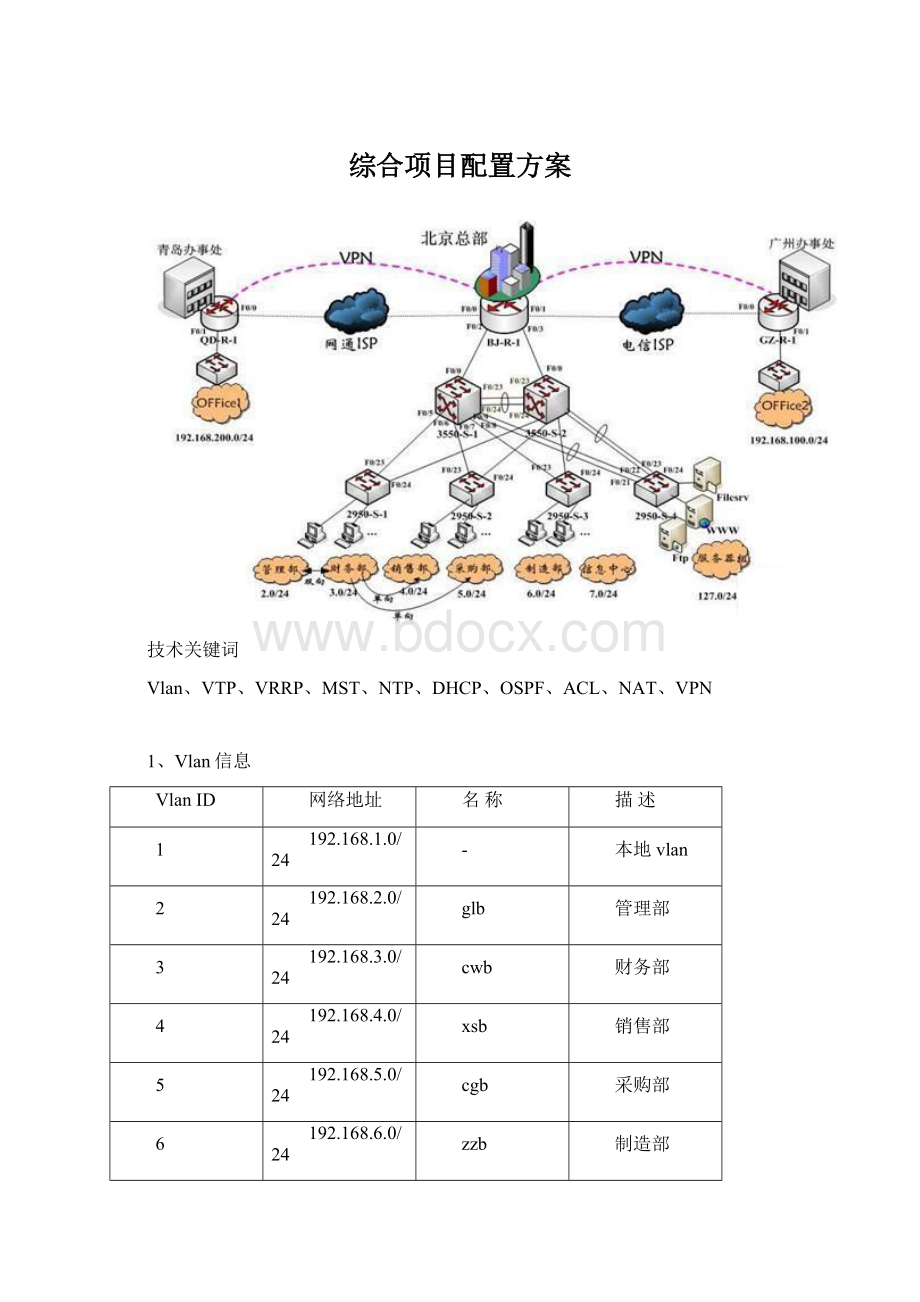 综合项目配置方案.docx