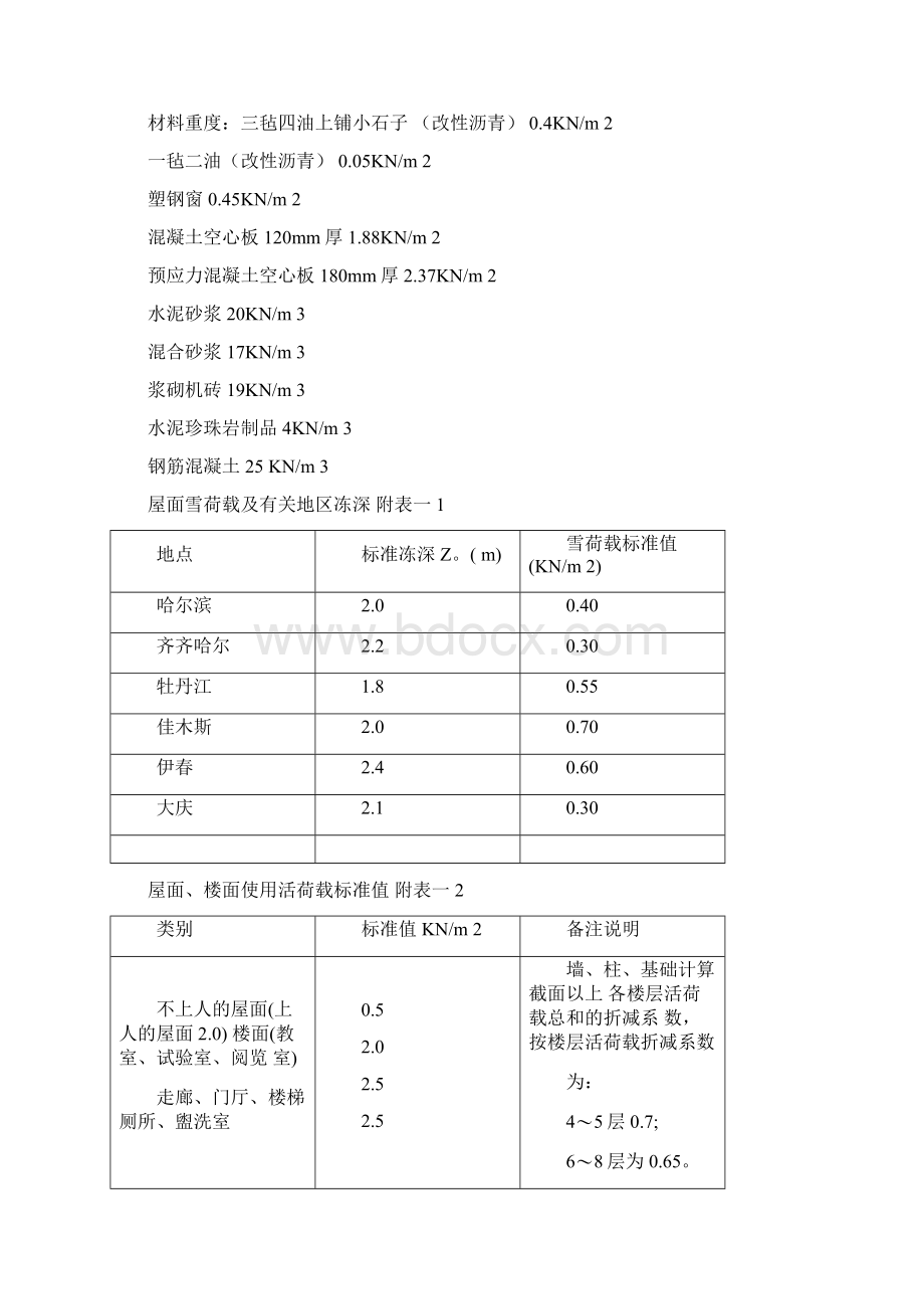 墙下条形基础设计例题Word文件下载.docx_第2页