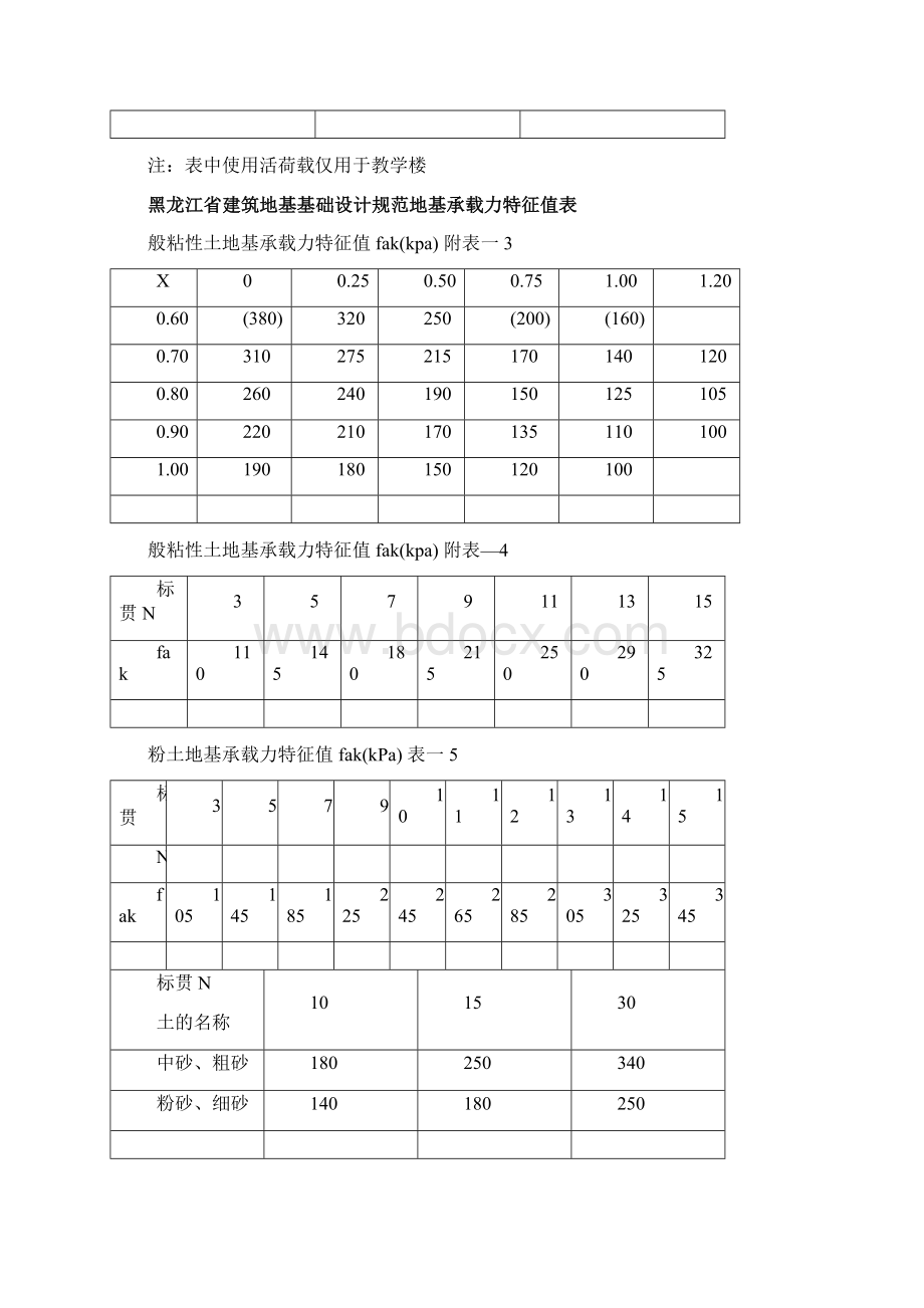 墙下条形基础设计例题Word文件下载.docx_第3页