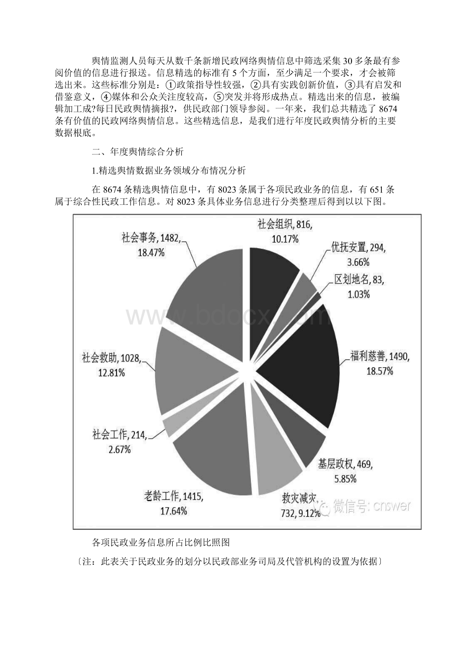 全国民政网络舆情分析报告出炉Word下载.docx_第3页