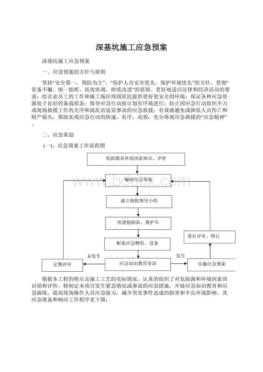 深基坑施工应急预案Word文档格式.docx