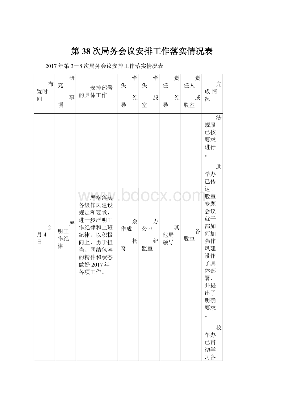 第38次局务会议安排工作落实情况表Word格式文档下载.docx