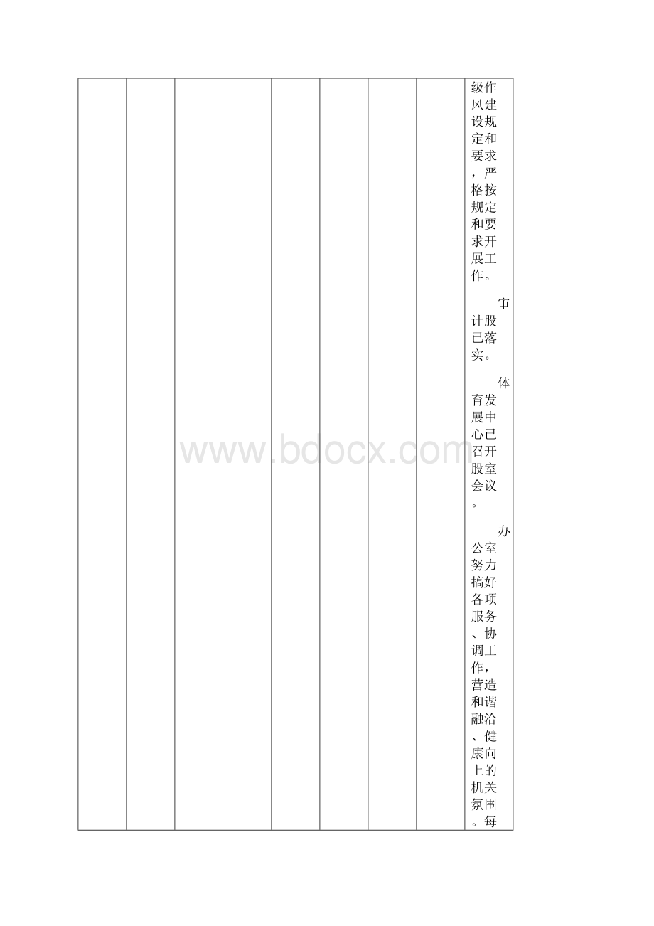 第38次局务会议安排工作落实情况表Word格式文档下载.docx_第2页