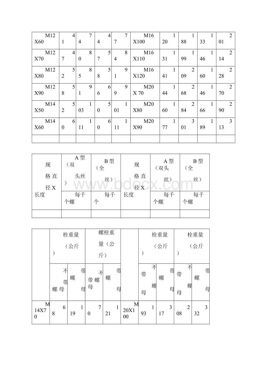 六角螺母尺寸重量表Word文档格式.docx_第2页