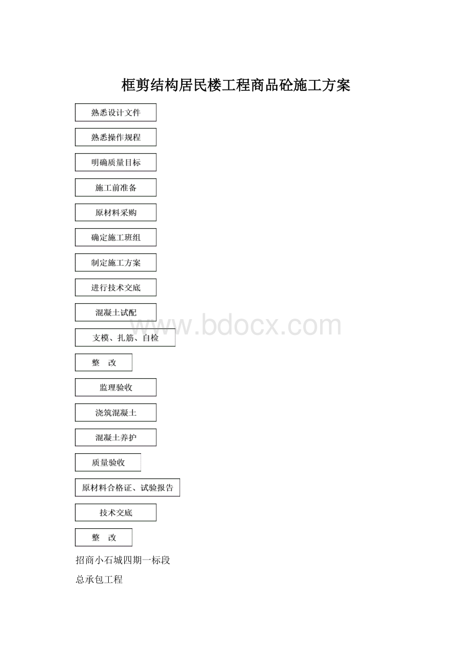 框剪结构居民楼工程商品砼施工方案.docx_第1页