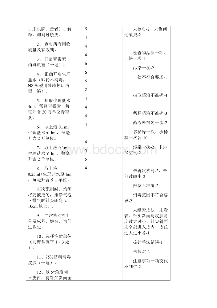 护理十二项操作实用标准Word文件下载.docx_第2页