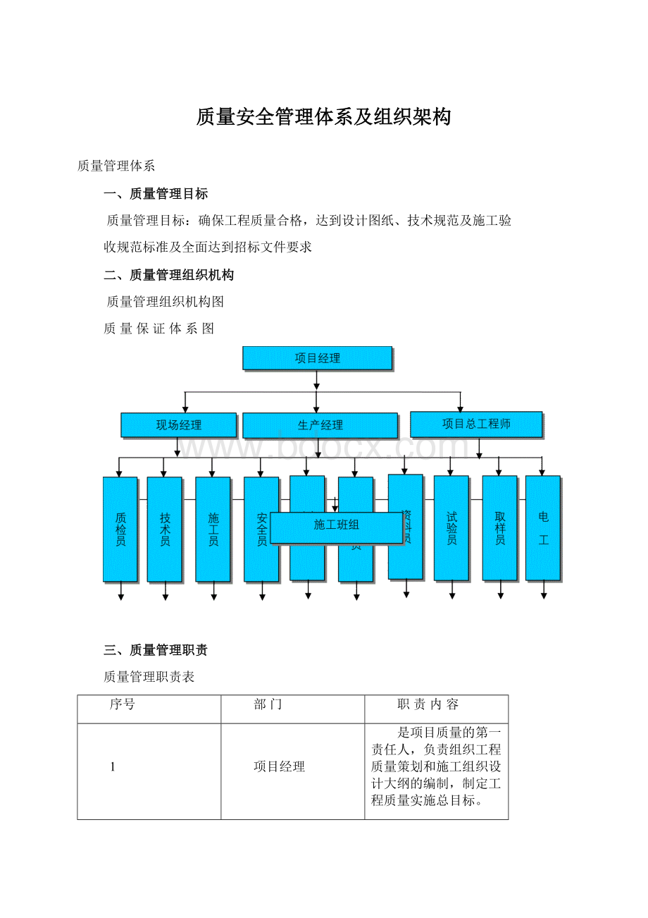 质量安全管理体系及组织架构.docx