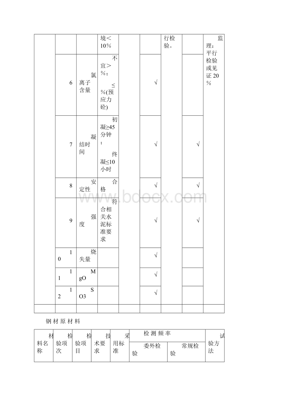 铁路工程试验检测频率及技术要求表Word下载.docx_第3页