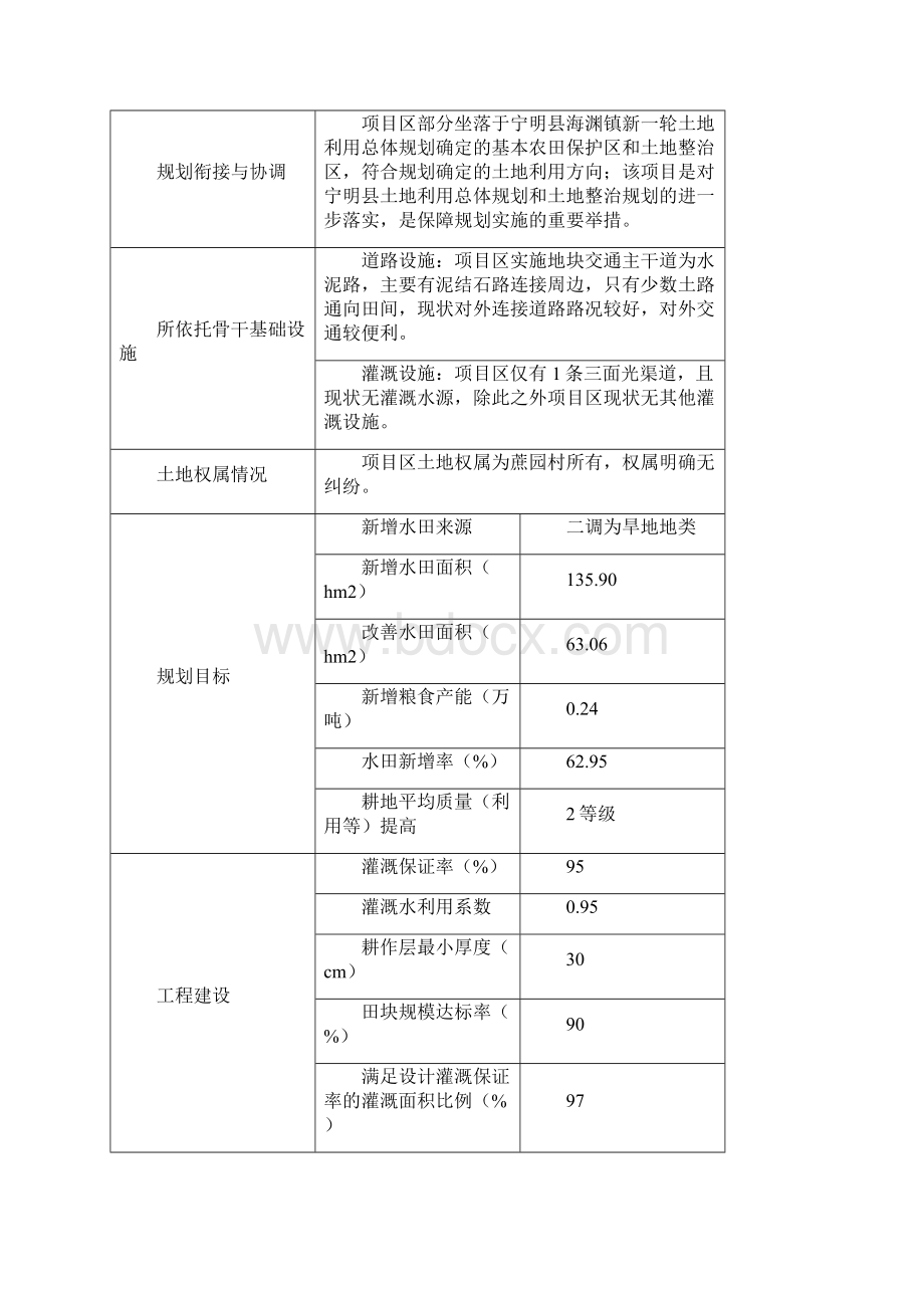 旱改水项目可研报告完善版低压管灌灌溉方式.docx_第2页