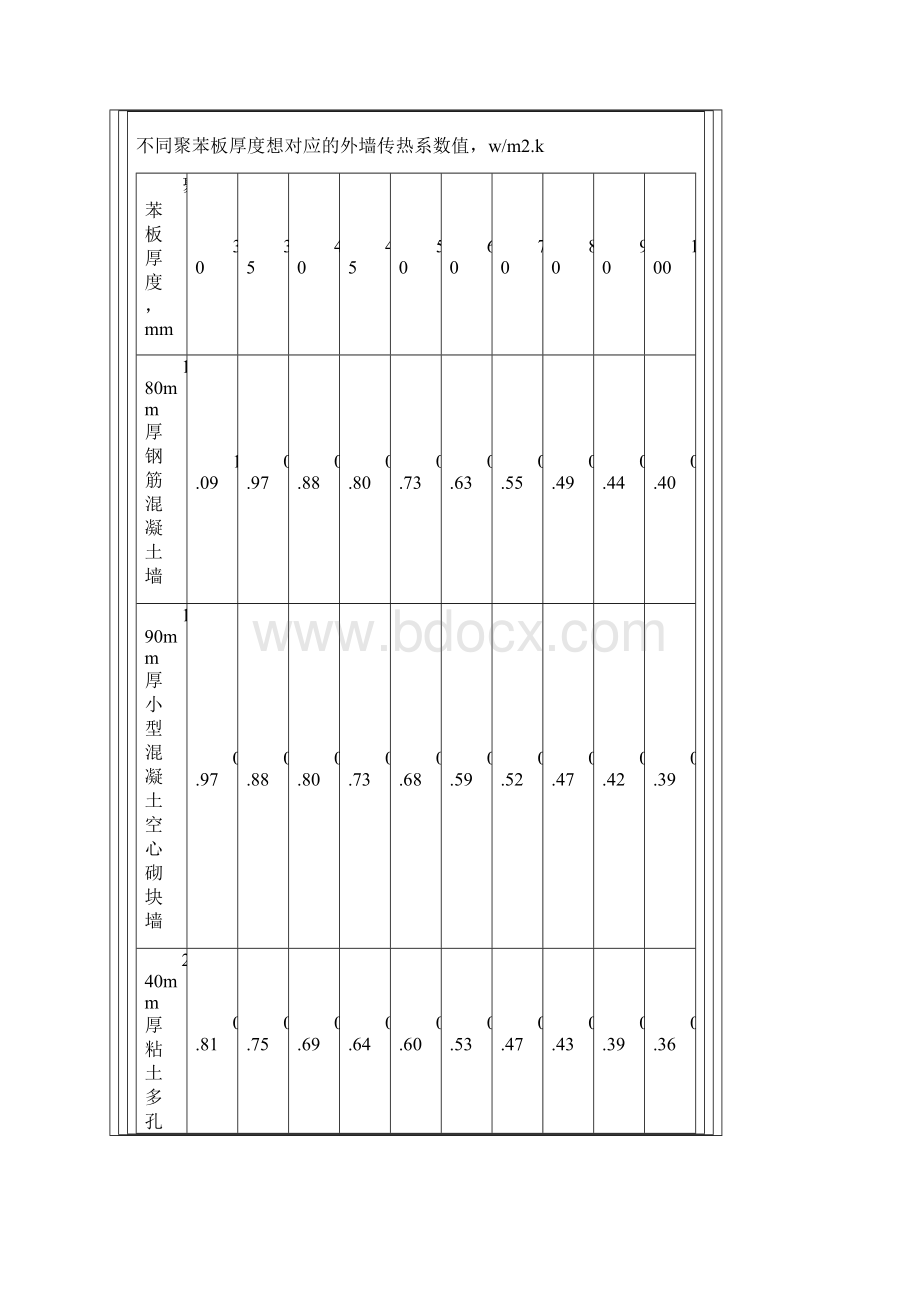 EPS外墙保温体系方案Word格式文档下载.docx_第2页