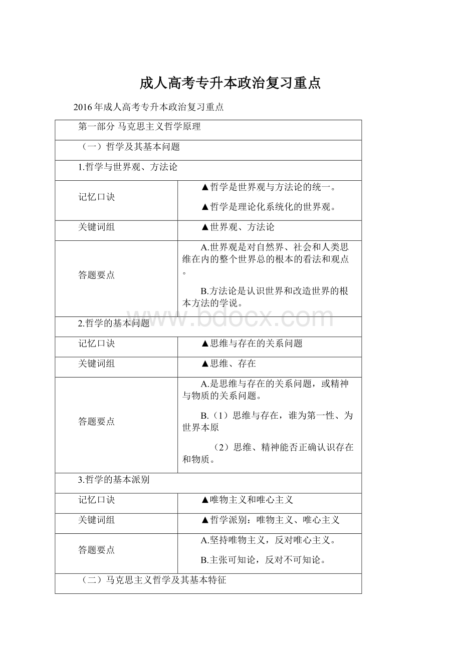 成人高考专升本政治复习重点.docx_第1页