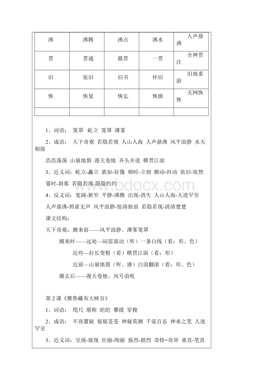 人教版语文四年级上册课文生字及词语归纳Word下载.docx_第2页