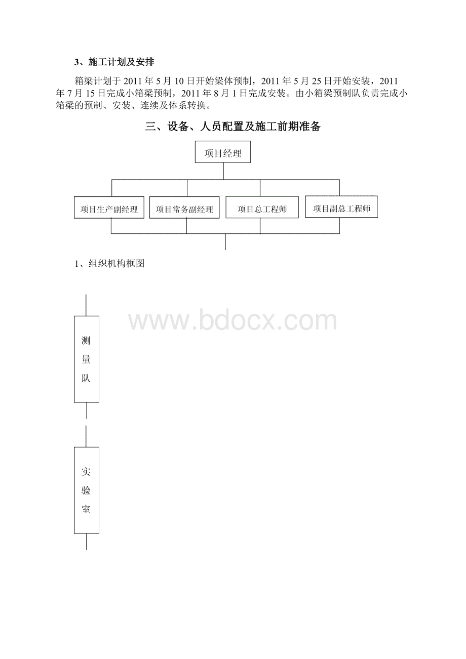 施工方案装配式预应力砼箱梁施工.docx_第2页