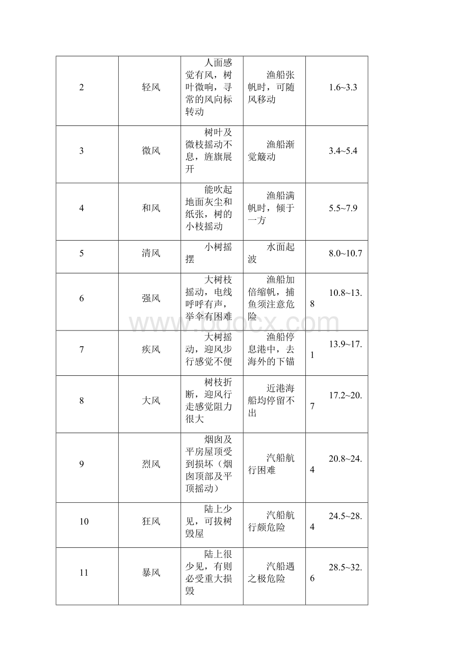 15 气象地质地震.docx_第2页