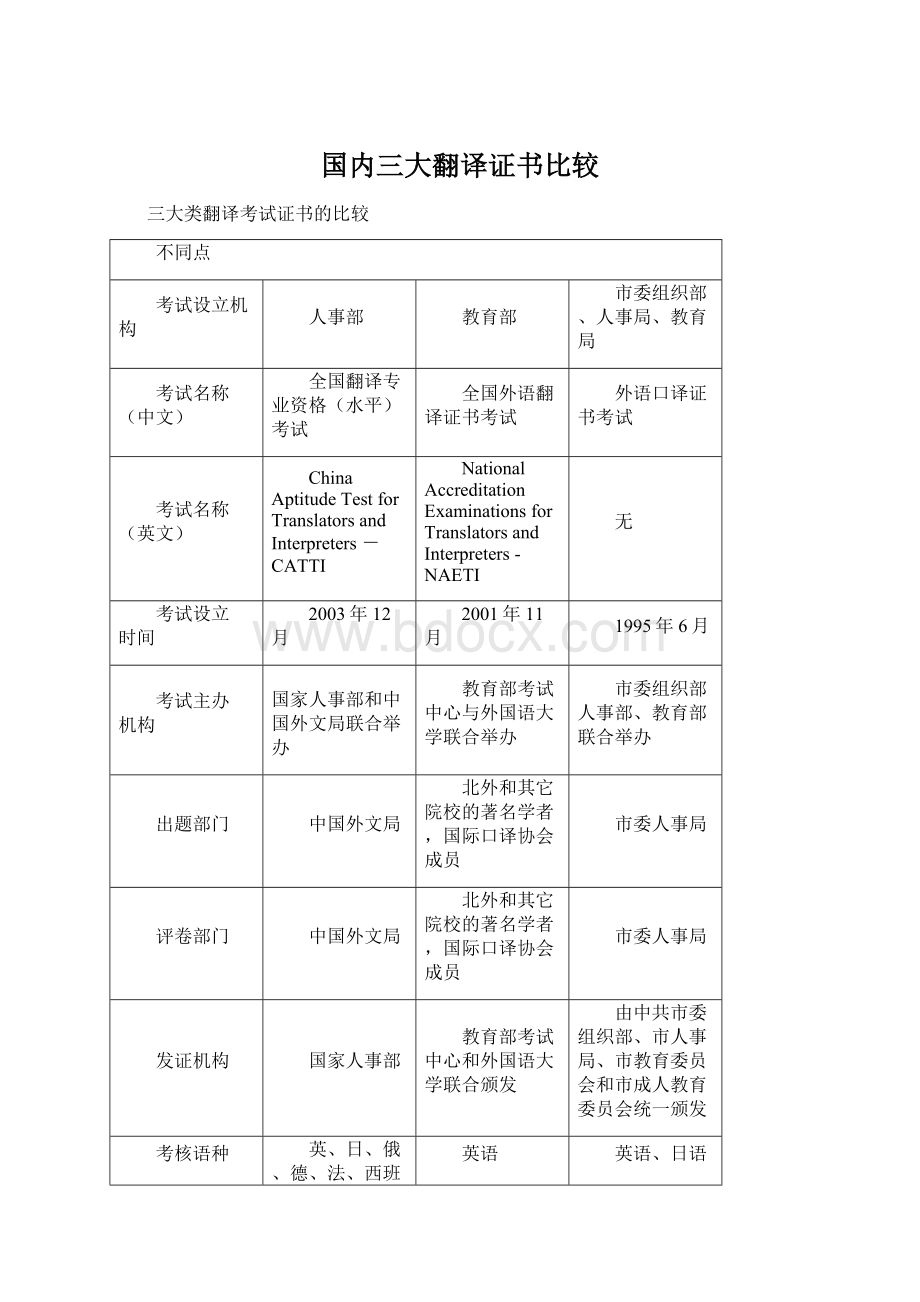 国内三大翻译证书比较Word文档格式.docx