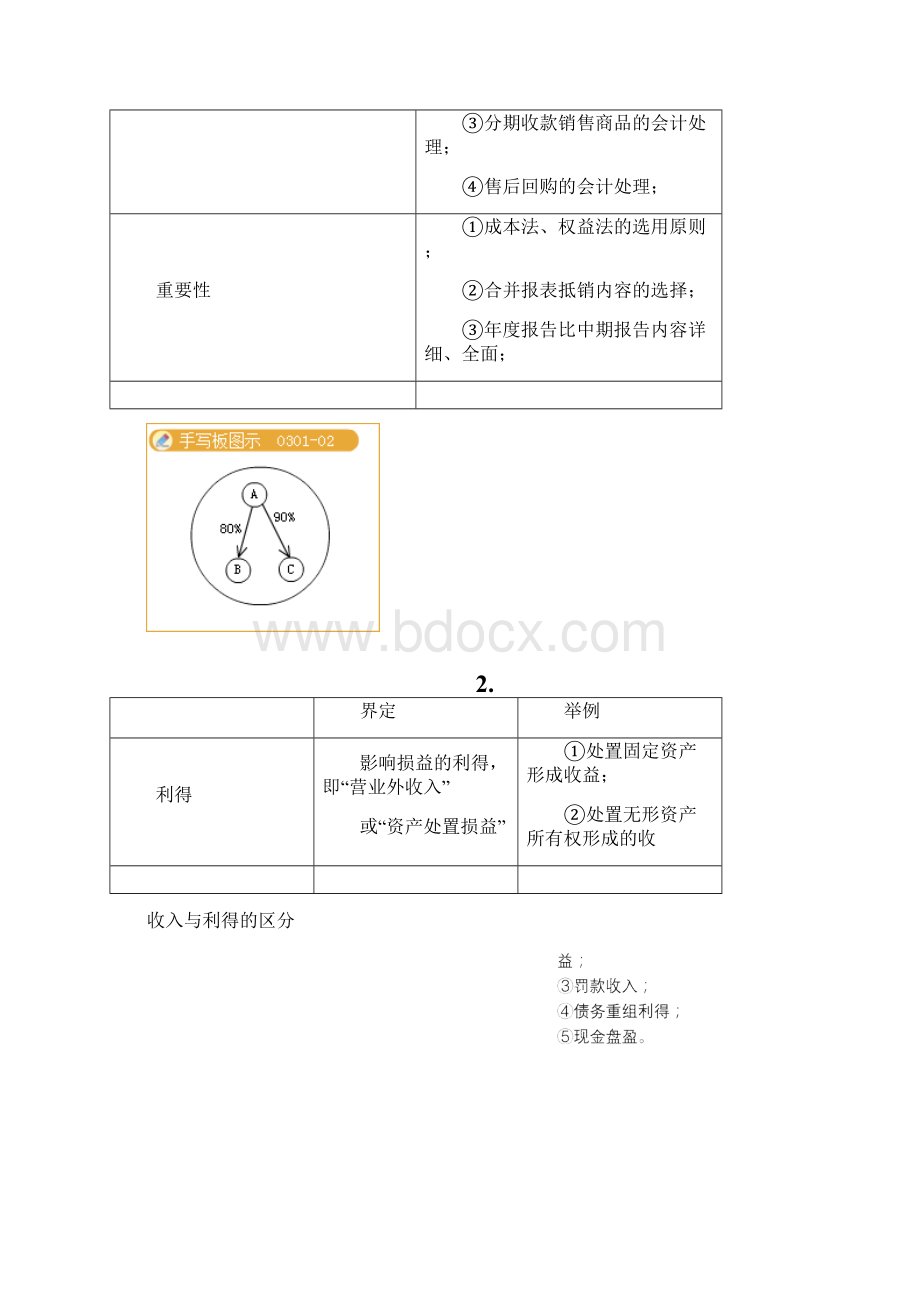 中级会计实务重点考点Word文档下载推荐.docx_第2页